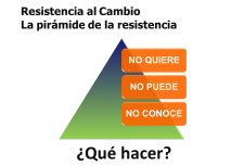 La-pirámide-de-la-Resistencia-al-cambio